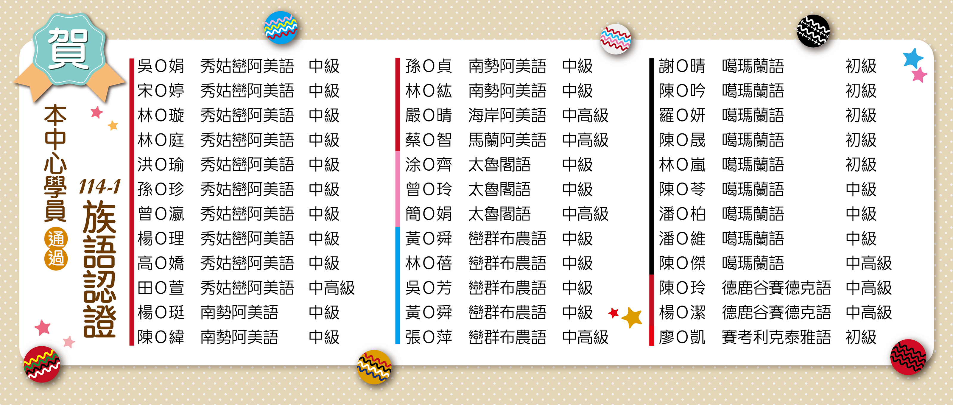 賀！本中心學員通過114-1族語認證風雲榜圖片(另開新視窗)